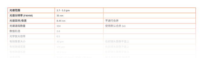Teaser-chinese-Specim-FX50