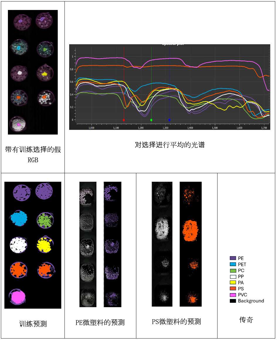图 4a:使用 Specim FX17 获得的建模结果。