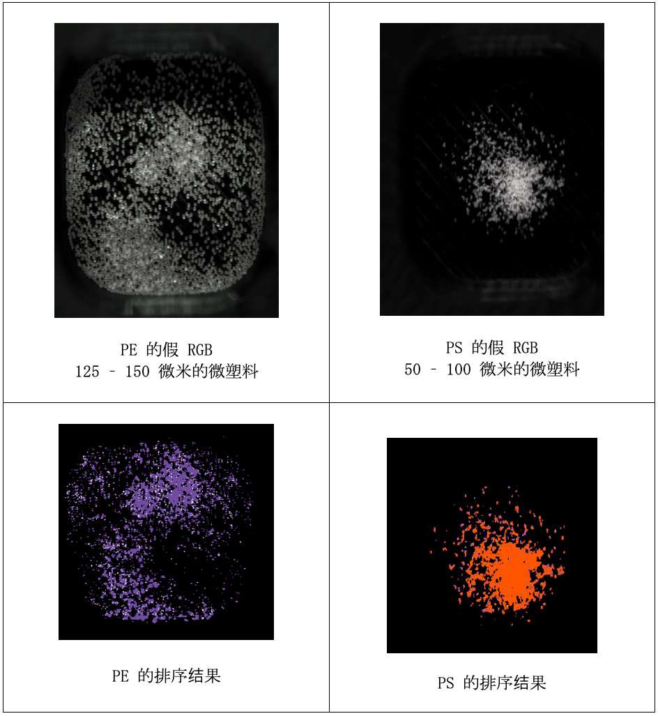图 4b:使用 Specim FX17 获得的建模结果,放大了最小的颗粒。