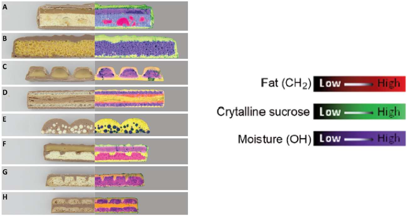 Figure 16: Food quality - chocolate bars. Image courtesy of Campden BRI