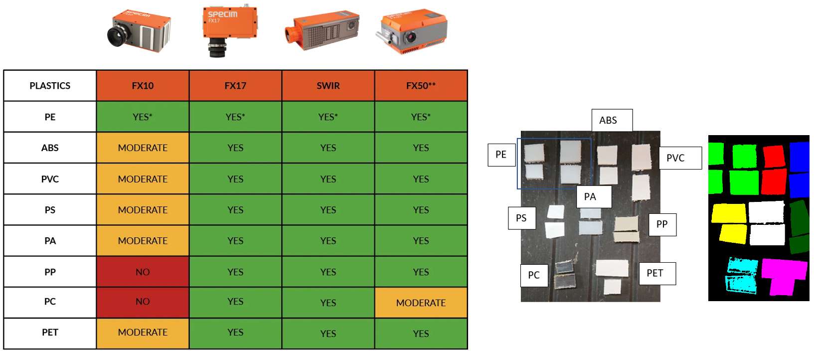 Figure 17: Plastic identification chart (VNIR - MWIR HSI)