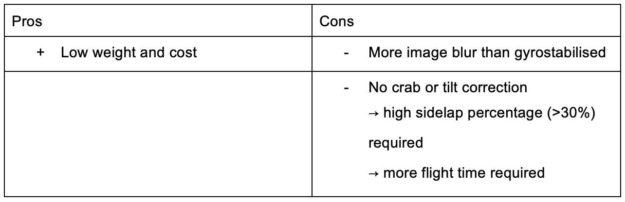 Pros and cons of fixed mounting Pros and cons of fixed mounting