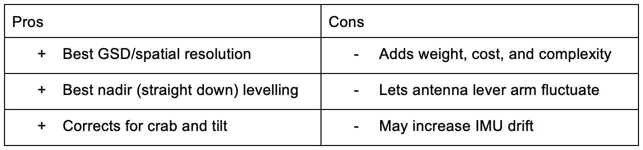 Pros and cons of gyrostabilised gimbal mounting Pros and cons of gyrostabilised gimbal mounting