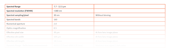 Specim FX120 Data Sheet Specim FX120 Data Sheet
