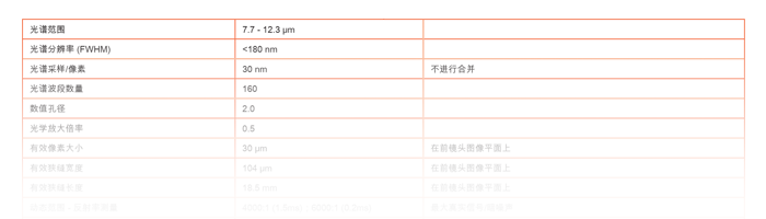 Specim FX120 Chinese Data Sheet Specim FX120 Chinese Data Sheet