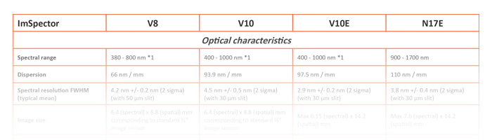 ImSpector-Datasheet-Teaser-4 Specim spectrograph data sheet