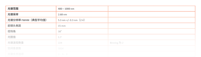 Specim-AFX10-Datasheet-Teaser-2-CN Specim AFX10 Data Sheet