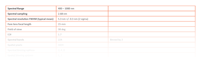 Specim-AFX10-Datasheet-Teaser-2 Specim AFX10 Data Sheet