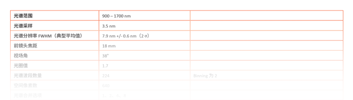 Specim-AFX17-Datasheet-Teaser-2-CN Specim AFX17 Data Sheet