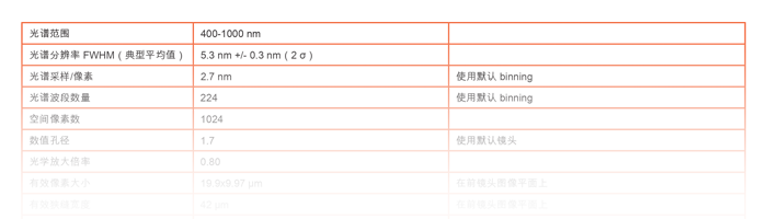 Specim FX10 Data Sheet