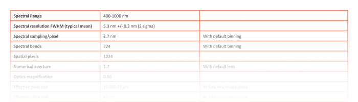 Specim FX10 Data Sheet