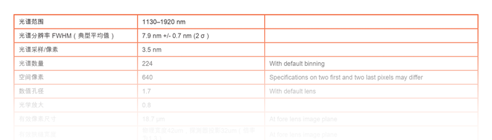 Specim-FX19-Datasheet-Teaser-2-CN Specim FX19 Data Sheet