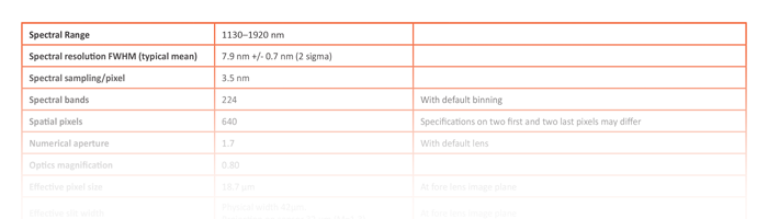 Specim FX19 Data Sheet