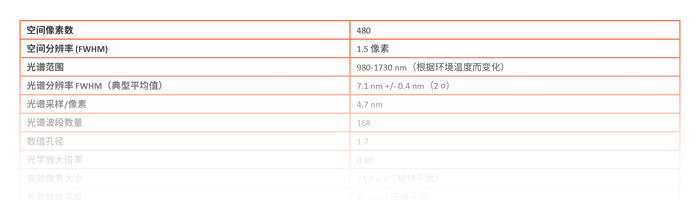 Specim-GX17-Datasheet-Teaser-2-CN Specim GX17 Data Sheet