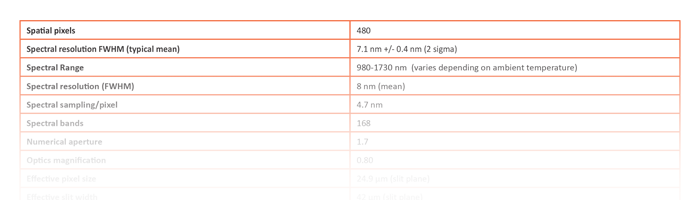 Specim GX17 Data Sheet