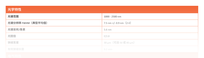 Specim-SWIR-Datasheet-Teaser-3-CN Specim SWIR Data Sheet