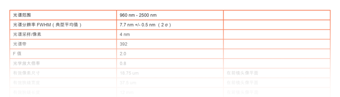 Specim-SX25-Datasheet-Teaser-2-CN Specim SX25 Data Sheet