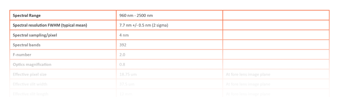 Specim-SX25-Datasheet-Teaser-2 Specim SX25 Data Sheet