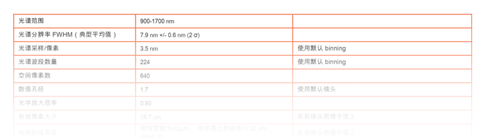Specim-FX17-Datasheet-Teaser-3-CN