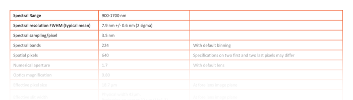 Specim FX17 Datasheet Specim FX17 Datasheet