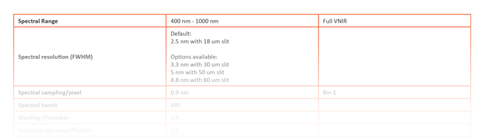 Specim SX10 Data Sheet